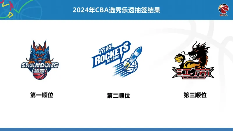 媒体：CBA选秀将于7月22日至26日在北京恢复选秀训练营